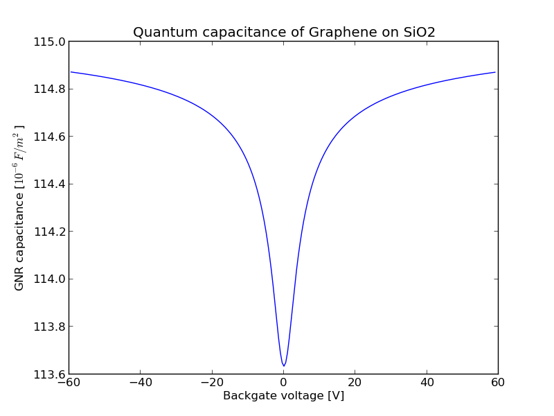 images/quantumcapacitance_example.png